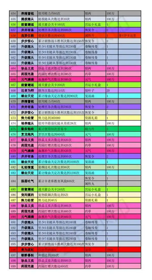 主线任务终于收集到了侧妃,500多条的主线任务,看你卡在哪一条