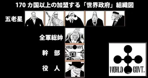 海贼王中世界政府与海军,干嘛不多招募些强大战力保持绝对优势