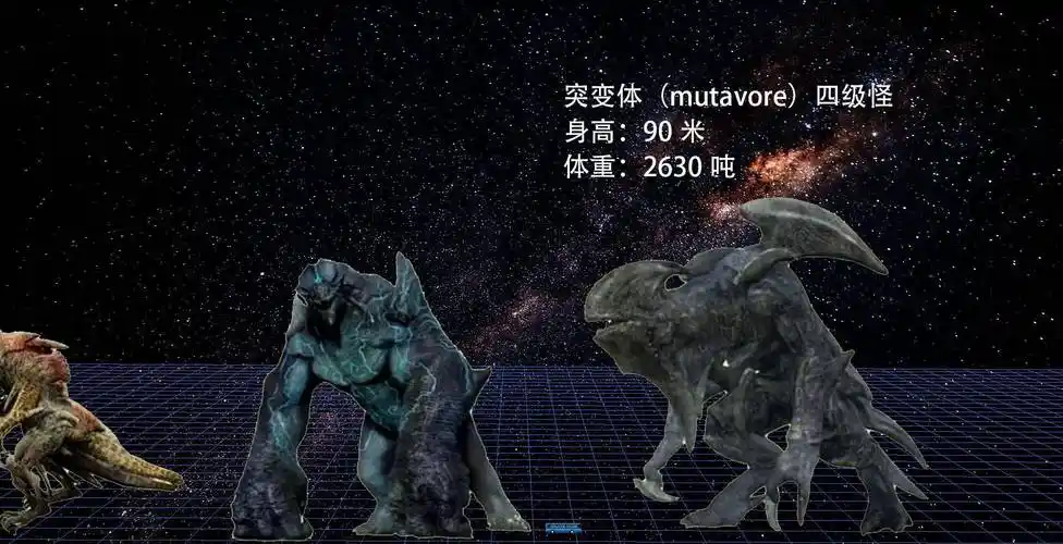 最大的环太平洋怪兽比哥斯拉还大,体重却不到哥斯拉的十分之一_机甲