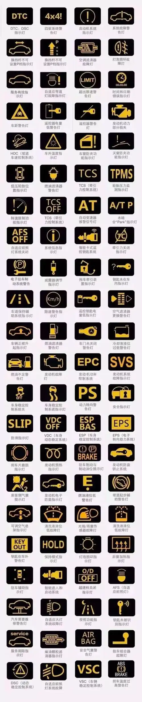 车上这些安全报警灯亮了,一定要当心!