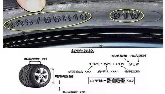 轮胎数字都代表啥啊
