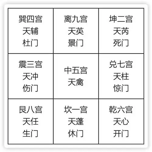 奇门遁甲起局速成3分钟彻底解决数理整个起局步骤
