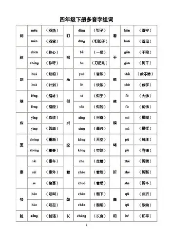 四年级下册多音字组词 闷|mēn|(闷热)|钉|dīnɡ|(钉子)|看|kān