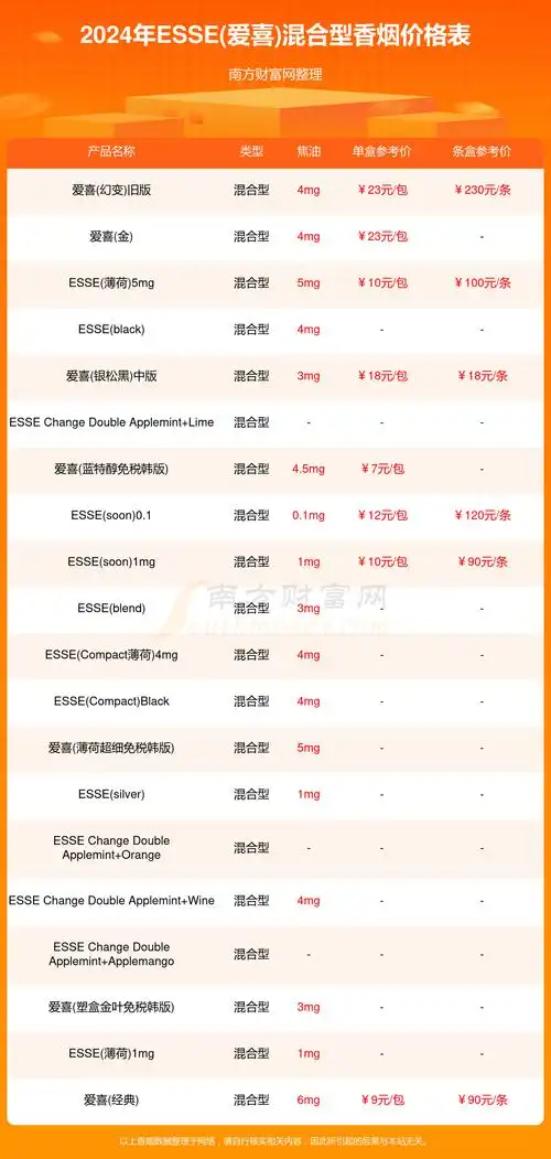 2024年esse爱喜混合型香烟价格表大全esse爱喜香烟价目表一览