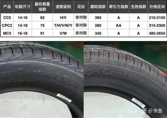 马牌轮胎怎么样,和米其林哪个好?