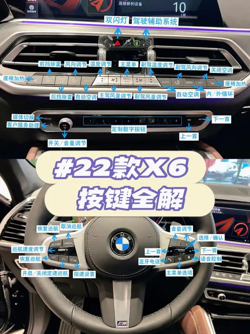一看就会97超全22款宝马x6全按键说明!