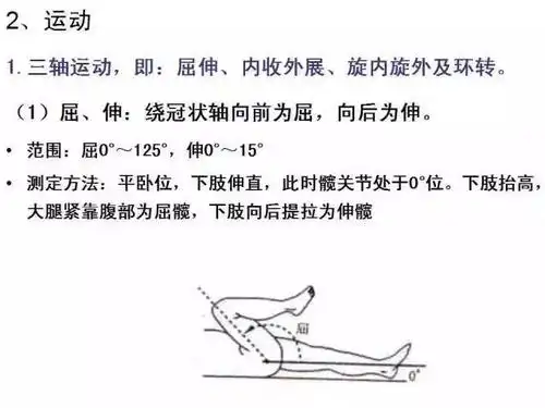 最全髋关节运动学