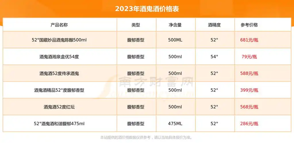 2023年酒鬼酒52度原浆酒鬼多少钱一瓶酒鬼酒价格表