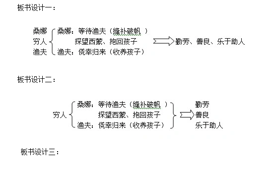 人教版六年级语文上册:第9课《穷人》教案设计
