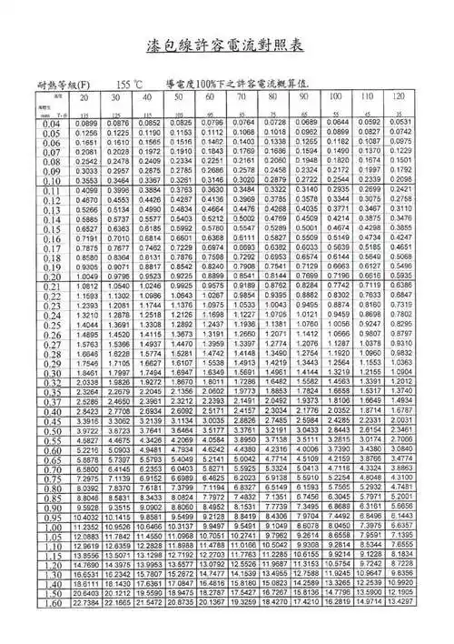 漆包线电流对照表