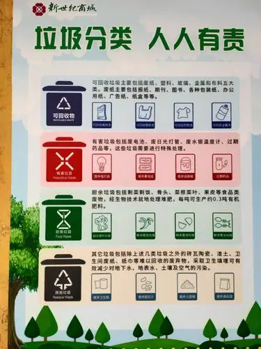 垃圾分类★利国利民