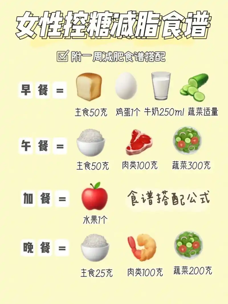 女性控糖减脂7515一周健康减肥餐食谱 1300千卡控糖减脂餐食 - 抖