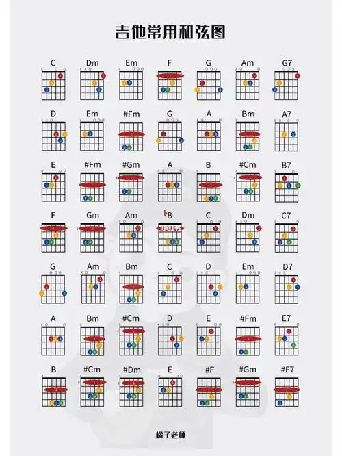 和弦图最好看的吉他和弦图