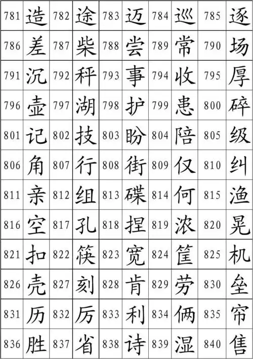 幼儿1000个常用汉字