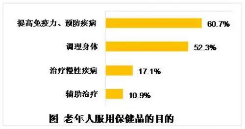 闪电指数|"数"说老年消费 近九成老年人靠退休金生活