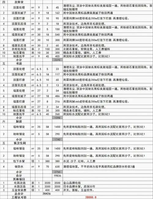100平米8万硬装|装修清单!