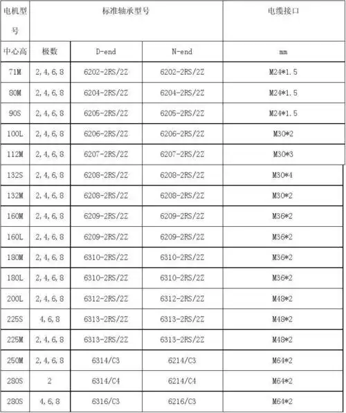 常见电机轴承型号对照表