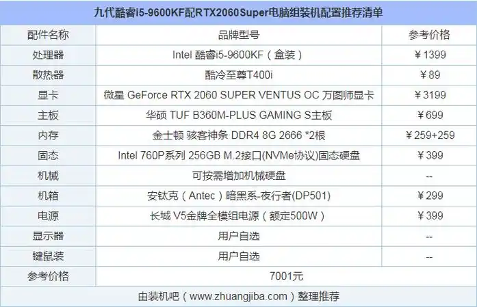 中高端台式机7000高配电脑配置推荐