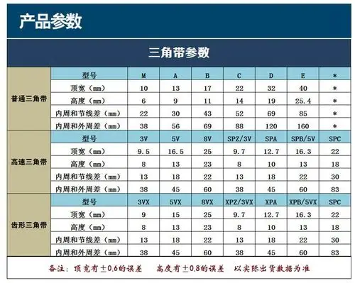 三角带 正品三力士三角皮带 a型b型c型d型e型 橡胶三角带 包布v带