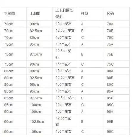 5厘米,下胸围72.5厘米,那我应该穿多大号的胸罩呢?