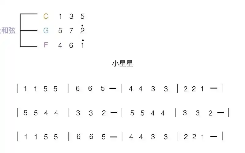 u乐理课堂上课啦丨第八课: 怎样给《小星星》配上和弦>●【桃子鱼仔