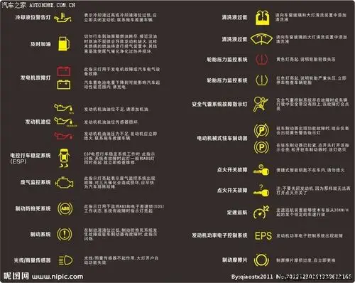 0tfsi 豪华型报警(仪表盘故障灯_奥迪q5论坛_汽车之家论坛