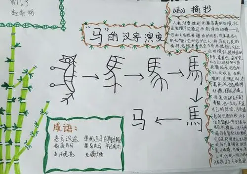 汉字的演变过程还是很有趣的.