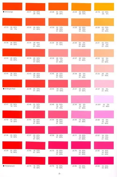 颜色色谱,调色色谱的介绍