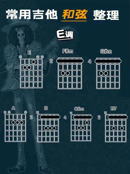 吉他常用和弦整理73e调指法教学
