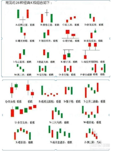 经典股票k线组合形态图解,看k线知涨跌 1 红三兵