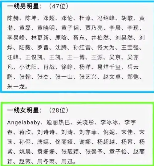 今天,我们就来盘点2021最火的十大女明星.