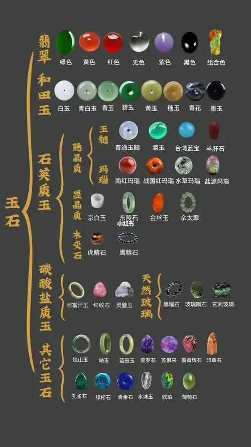 一张图了解玉石的分类