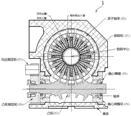 凸轮式滚子转台结构及其制造方法与流程