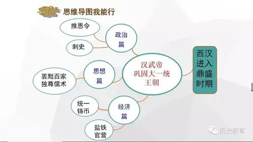 课件部编版七上第12课汉武帝巩固大一统王朝