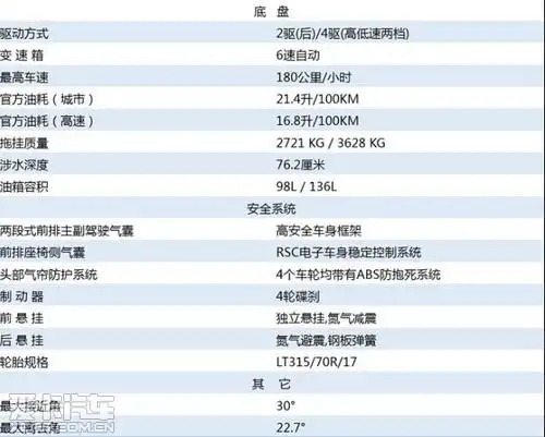 2014款福特猛禽f150现车参数详情配置齐