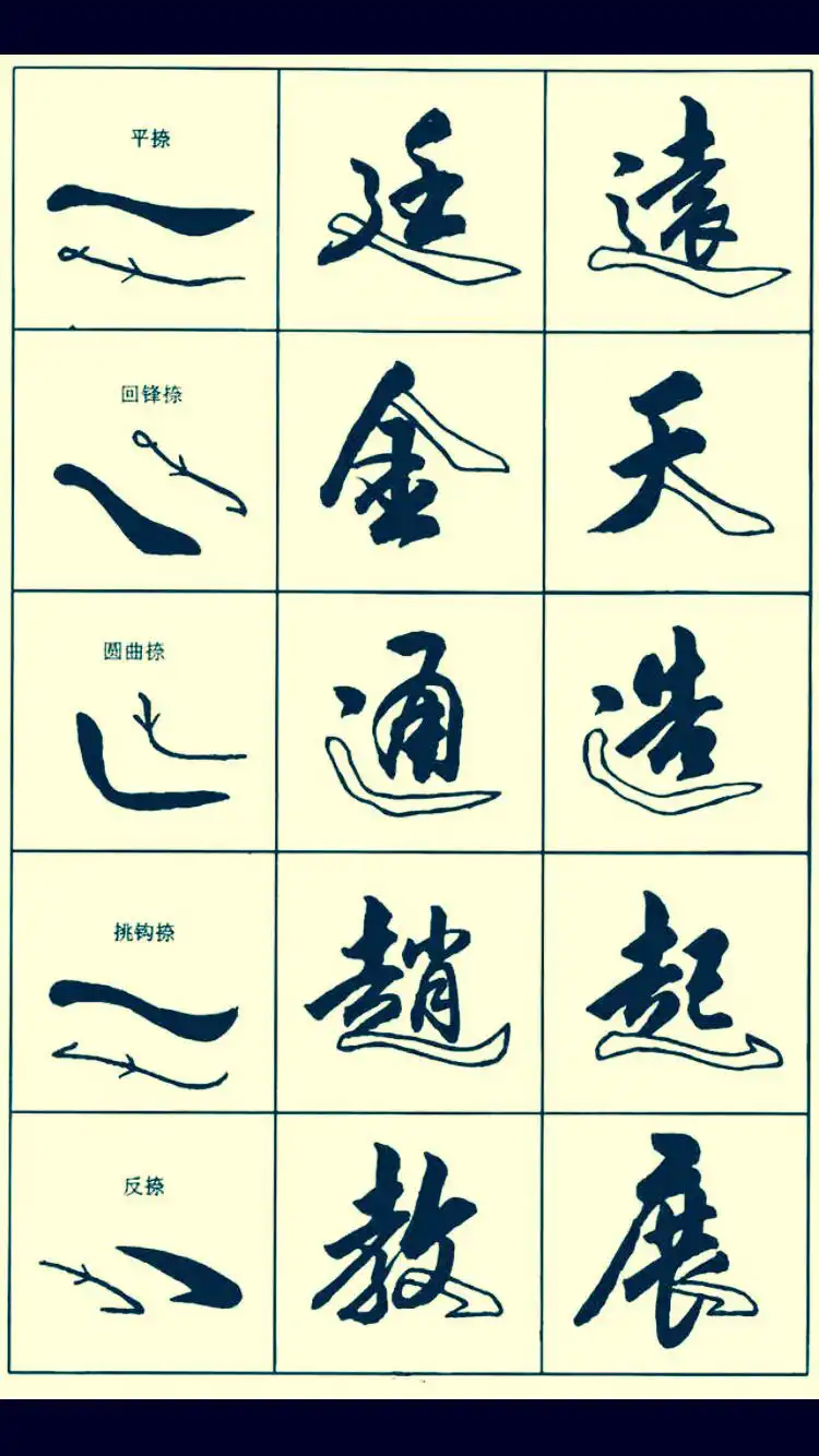 行书笔画书写技巧,看看吧