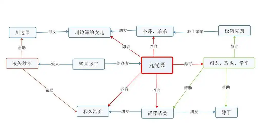 浅析解忧杂货店的真正由来