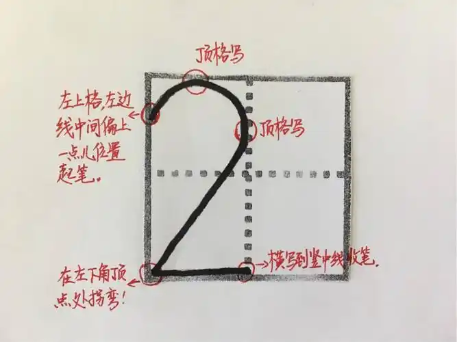 一年级数字的正确书写方法(图示)