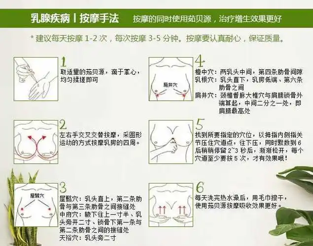 但需要配合穴位和手法才有效,单纯的按摩是没有效果的,可以参考下图