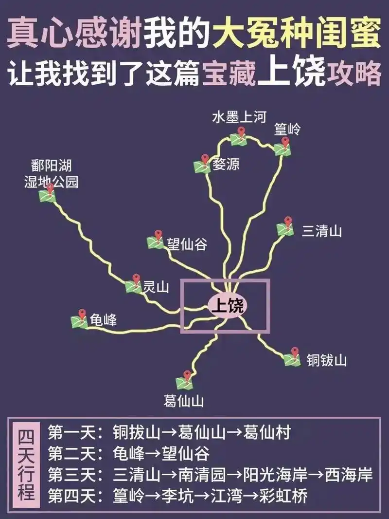 上饶旅游攻略73男朋友手绘地图|超实用75 真心感谢大冤种闺蜜让我