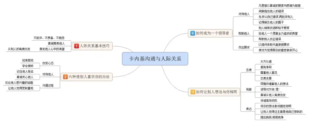05《卡耐基沟通与人际关系》难道你不想得到别人的喜欢?