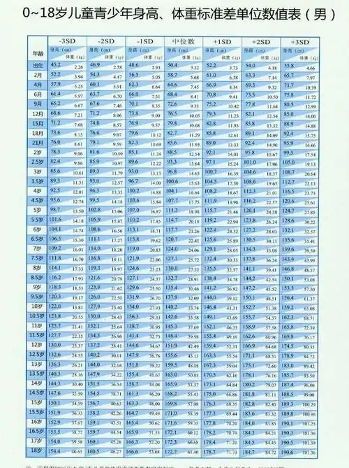 最新儿童身高体重对照表图片