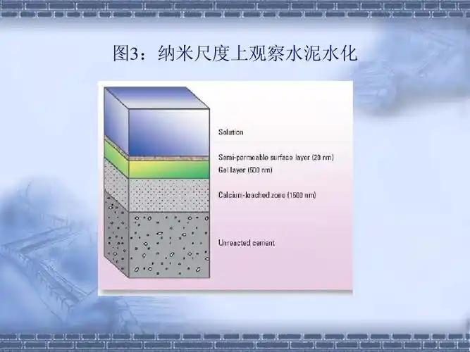 纳米科技与现代水泥混凝土材料ppt