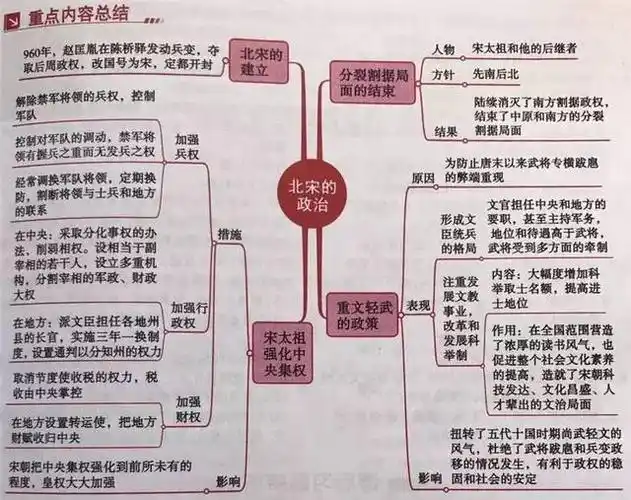七年级【历史】下册(2017版)第5-8课重点知识汇总!