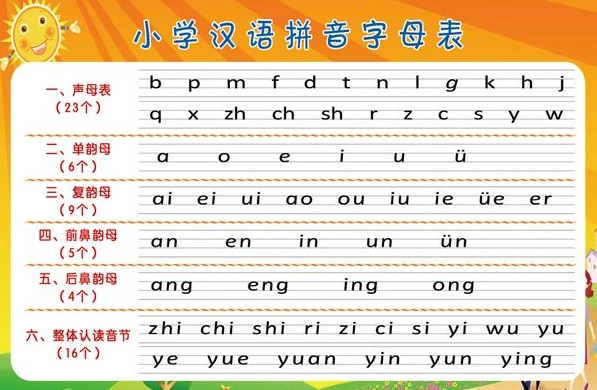 声母韵母整体认读音节字母表是什么?