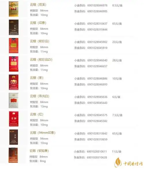 云烟香烟价格表图一览 云烟香烟种类大全(70种)