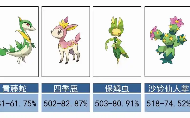 2023年草系宝可梦同人图数量排名top30