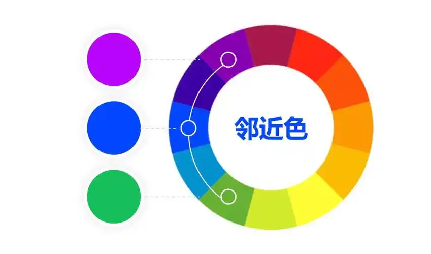 用来制作渐变色是最近非常流行的配色方式以下是蓝色邻近色配色的具体