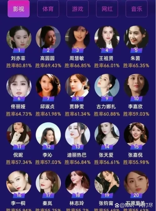网友评选的女星排行榜 看看你的爱豆在哪 上榜的女神名单,跟往年比