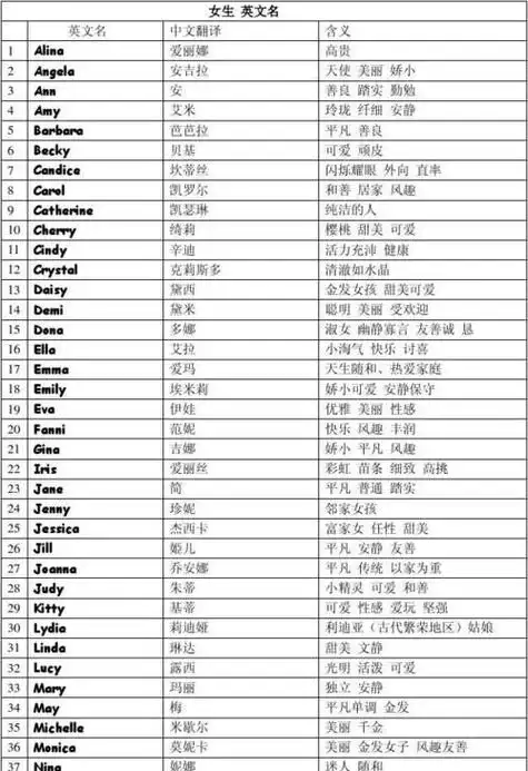 森系英文名女孩,仙气的森系女生英文名简单图4